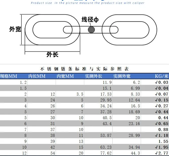 1/5/10Meter Length 1.2-10MM Diameter Highly Polished Welded 304 Stainless Steel Long Short Link Chain for Lifting Binding