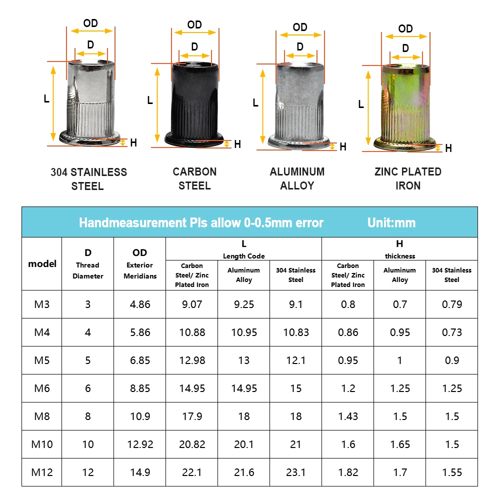 Flat Rivet Nut Kit M3 M4 M5 M6 M10 Carbon/Stainless Zinc Aluminum Plated Metal Panel Lock Clamp Rivnut Metric Thread Insertnut