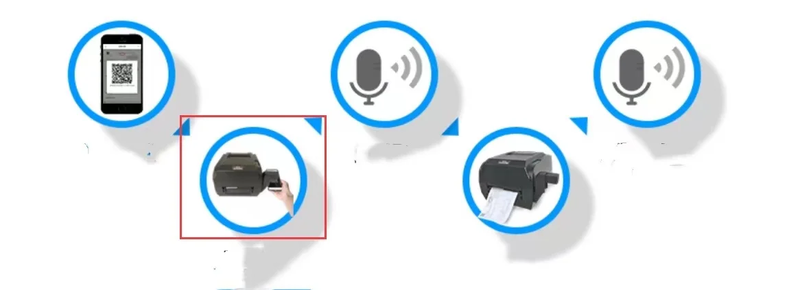 Shipping Label Printer, High-Speed Industrial Office Assest Inventory Vaccination QR Code Thermal Printer with Barcode Scanner R