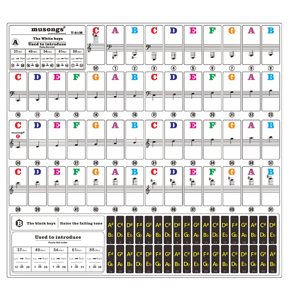 

Colorful Letter Stickers Piano Label Electronic Parts Switch Skill Labels Pvc Keyboard Note
