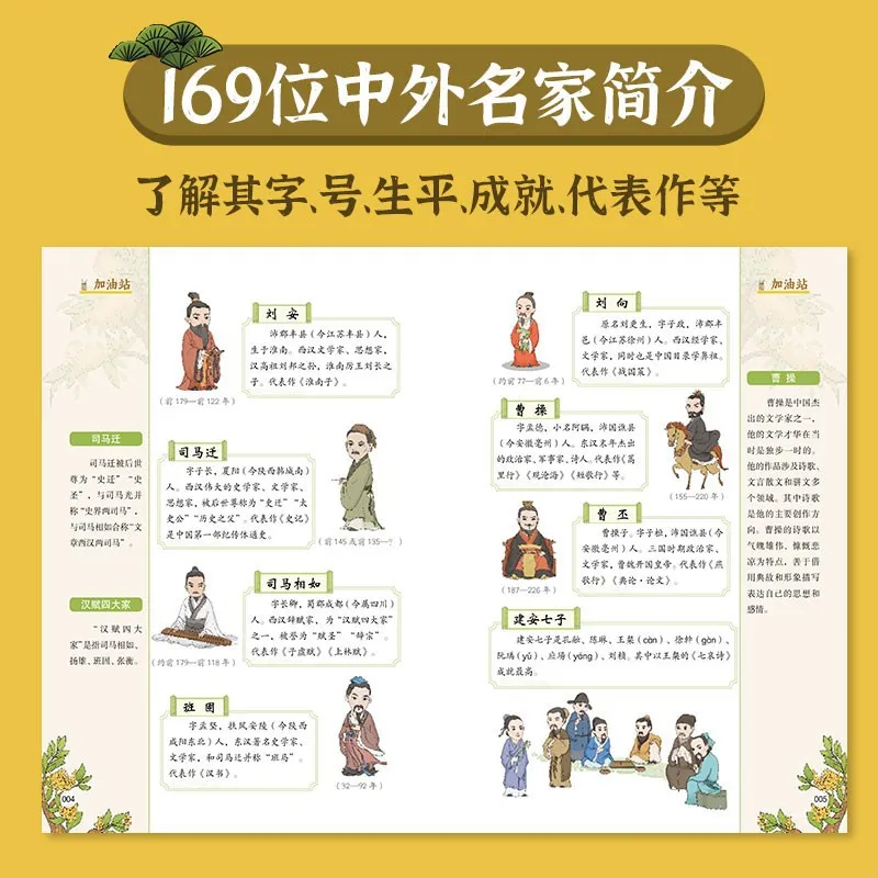 小学校1年生から6年生までの生徒は、文学的知識と中国語の基礎知識を暗記する必要があります。