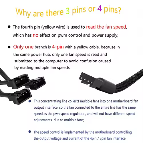 Cylarix PWM Fan Splitter Cable PC 4Pin 1 to 4 Ways Fan Power Extension Adapter Cable Black Sleeved Braided Cable 27cm/10.5 inche - Image 5