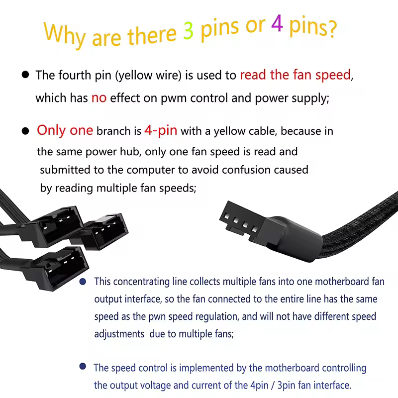Cylarix PWM Fan Splitter Cable PC 4Pin 1 to 4 Ways Fan Power Extension Adapter Cable Black Sleeved Braided Cable 27cm/10.5 inche - Image 5