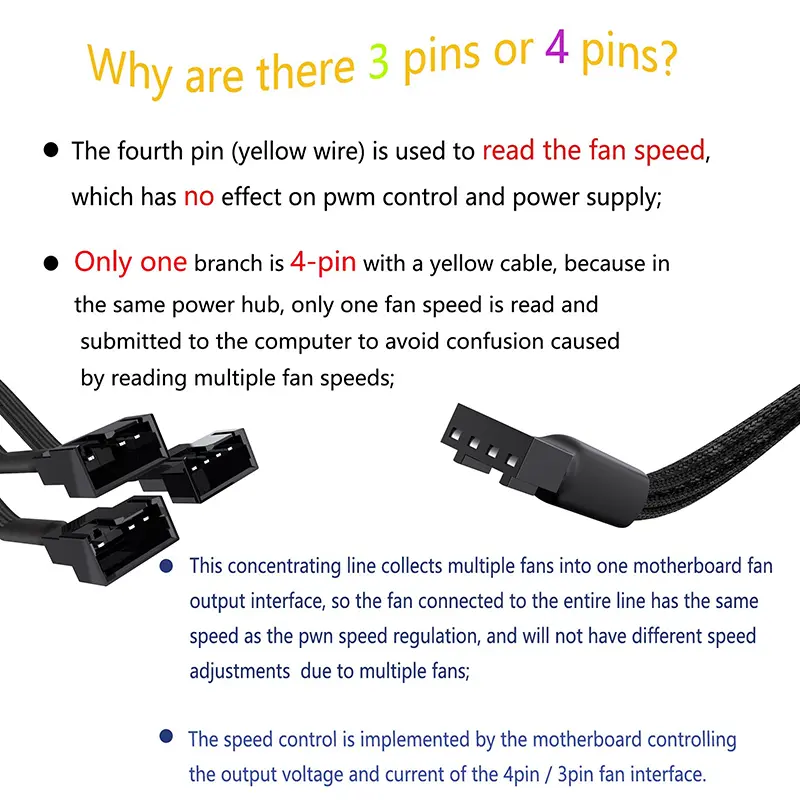 Cylarix PWM Fan Splitter Cable PC 4Pin 1 to 4 Ways Fan Power Extension Adapter Cable Black Sleeved Braided Cable 27cm/10.5 Inch - Image 5