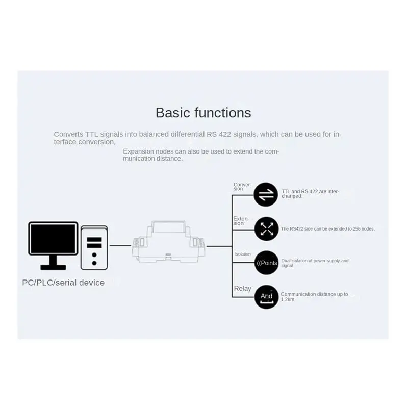 Waveshare Industrial Guide TTL To RS422 Module Electrical Isolated TTL To RS422 Serial Port Converter With Isolation-A82Z