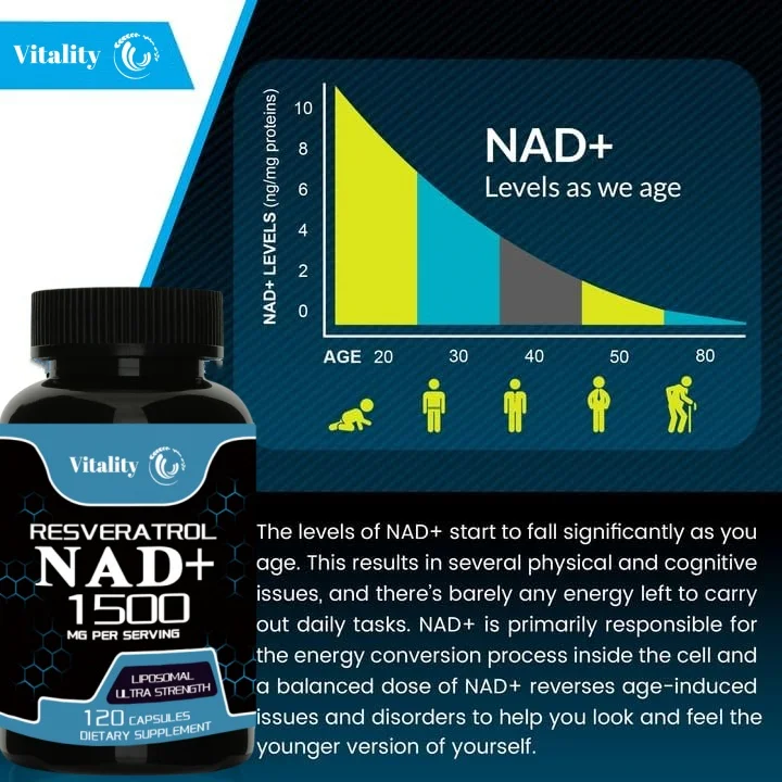 NAD supplement, 1500mg liposome NAD+resveratrol containing supplement, Nad Plus promoting supplement - supporting cell health