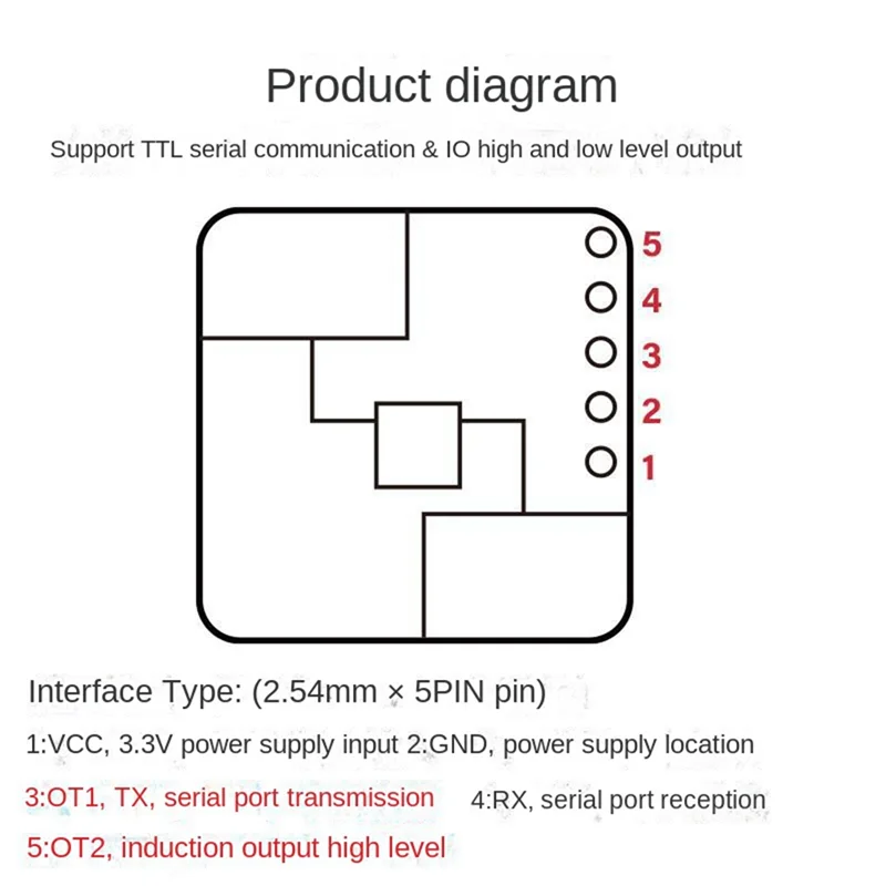 A93P LD2410S Motion Detection Radar Sensor Module 24Ghz Human Presence Radar Sensor, For Smart Home, Easy To Use