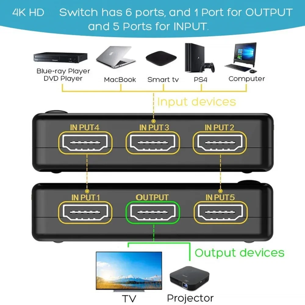 HDMI Switcher 3x1 5x1 4K HD1080P 3 5 Port HDMI Switch Selector Splitter 5 in 1 out with IR Remote Controller for HDTV DVD TV BOX