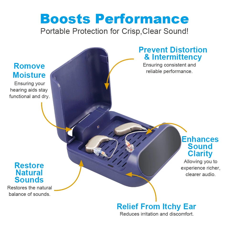 Soundlink Hearing Aid Dryer for Rechargeable Hearing Aids Dehumidifier Aid 500