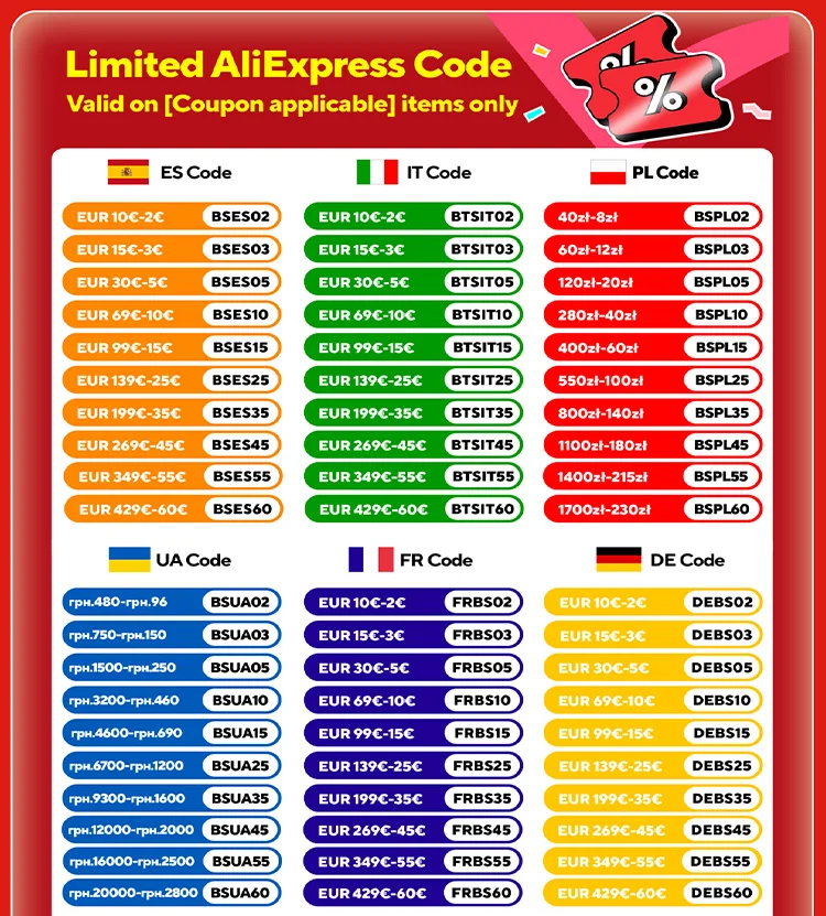 Рисунок 2 - Распродажа AliExpress 2520 августа