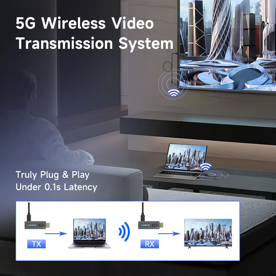 Svbony ST2 Kit estensor sem fio HD, sistema de transmissão HDMI com display OLED colorido de 0,42", saída 5G 1080P, distância 50-80m, Plug-and-Play