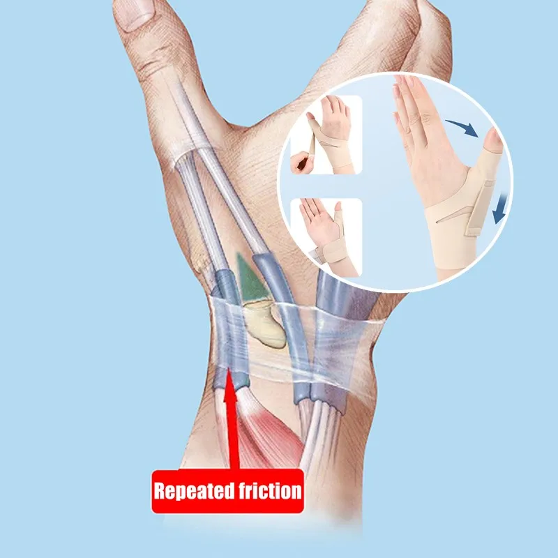 

1Pc Thumb Brace Wrist Stabilizer Pain Relief Right Or Left Hand Soft Thumbs Support Compression Sleeve Protector Healthy Care