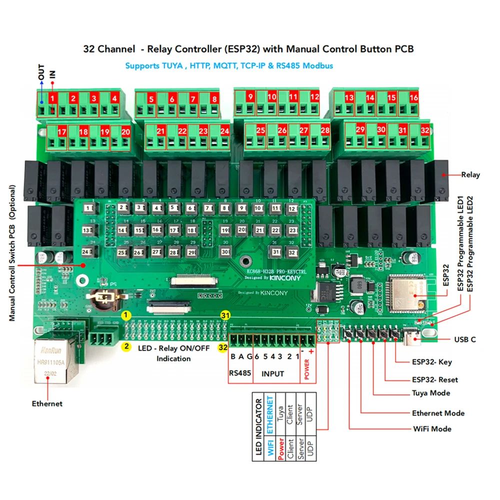 H32B Pro WiFi/RJ45/RS485 ESP32 Tuya Smart Controller Relay Switch Module Via Yandex Alice Google Home  Alexa Voice Control  MQTT