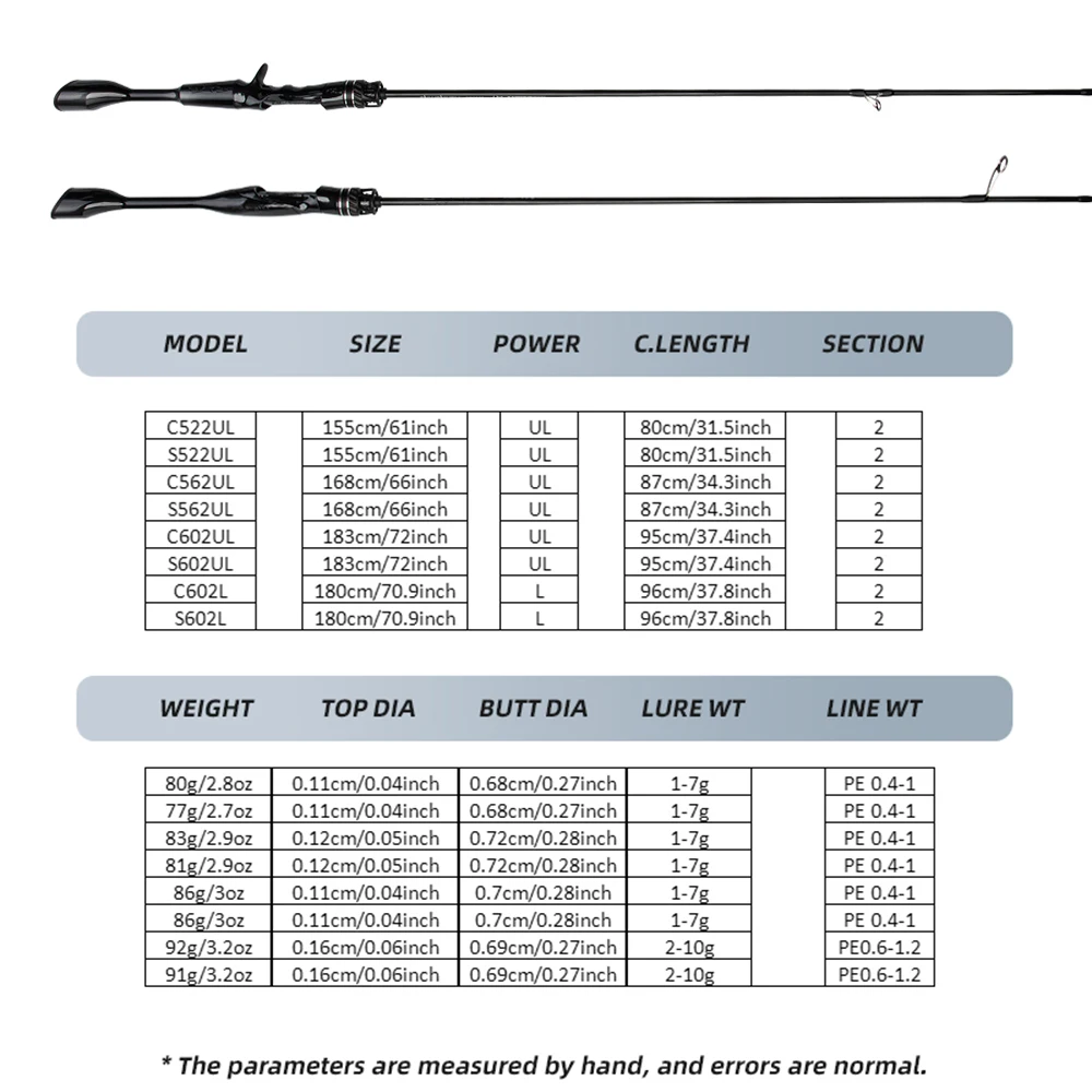 FISHINGFANS ORCA FUJI O GUIDE RATTLE REEL SEAT TAPERED HANDLE UL ULTRALIGHT SPINNING CASTING FISHING ROD – Detail 10