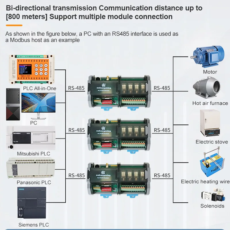 オシャンミン-4di-4do-rs485-lan-リレーボード-dc12-24v-modbus-rtu-tcp-plc-ioモジュール-osm-n4o1z-4di-t4