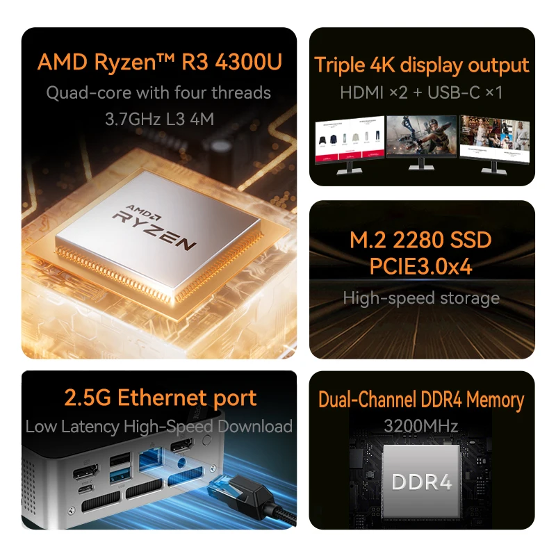 มินิพีซี MOREFINE M7 AMD Ryzen R3-4300U WIN11PRO คอมพิวเตอร์ตั้งโต๊ะ แรม DDR5 แบบดูอัลแชนแนล รองรับ M.2 PCIE4.0 SSD WiFi6 BT5.3 สำหรับเล่นเกม