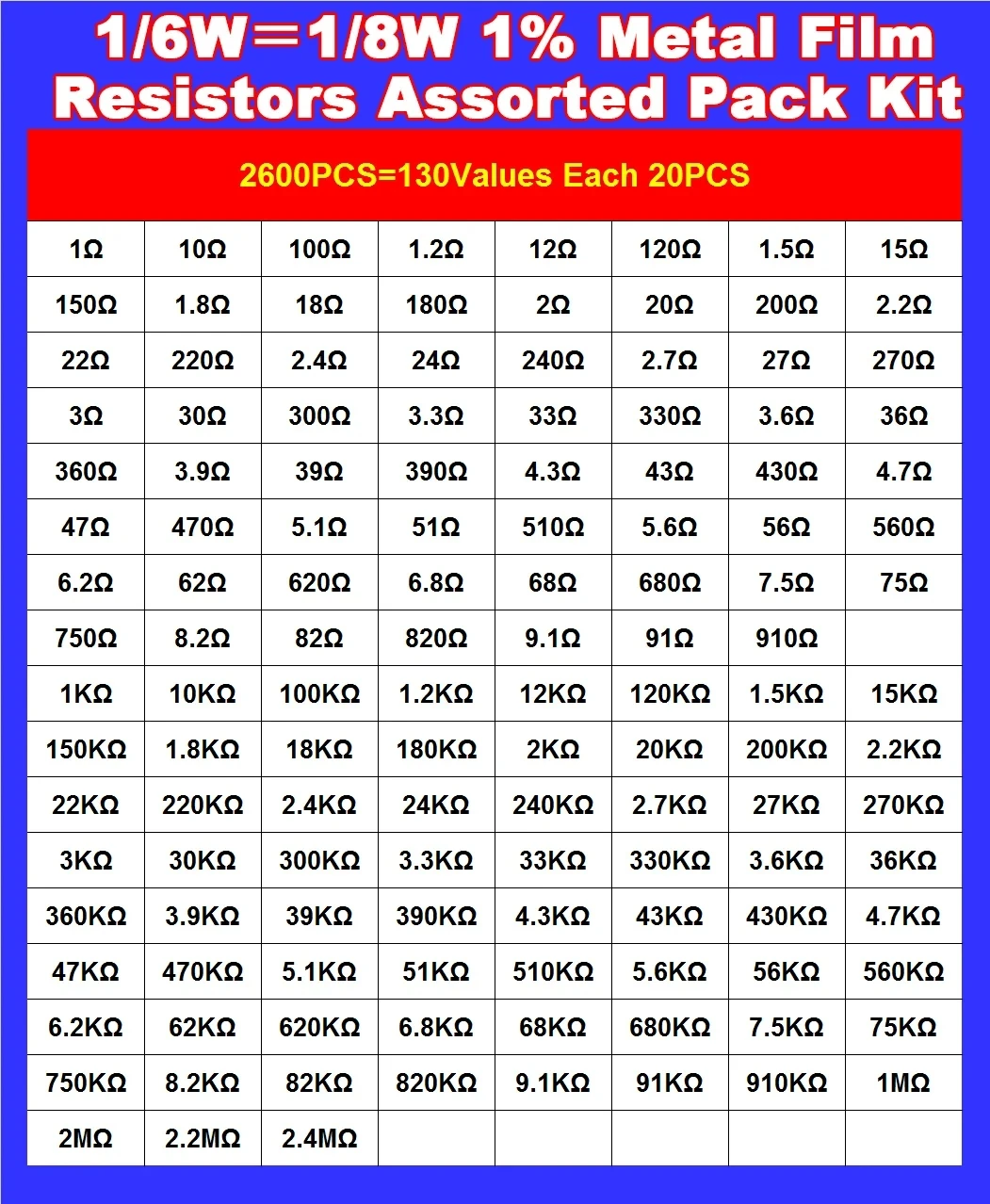 130Value 1/6W＝1/8W 0.125W 2600PCS 1% Metal Film Resistors Assorted Pack Kit Set Lot Resistors Assortment Kits Fixed Capacitors