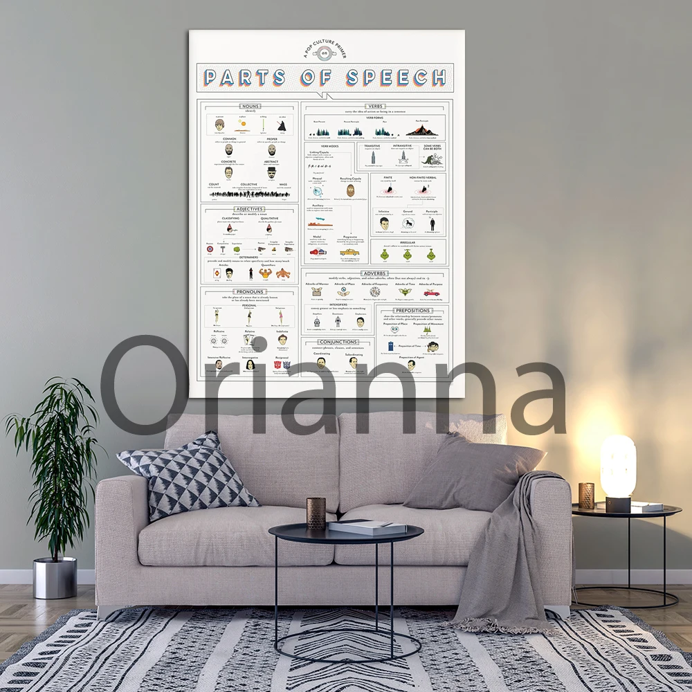 Pop Culture Parts Of Speech Guide Canvas Painting Hd Print Pictures Wall Art Home Decor Modular Poster Gift For Grammar Nerds