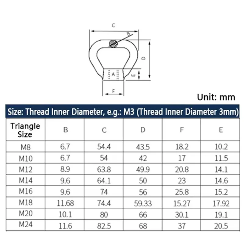 304 Stainless Steel Triangle Lifting Eye Nut M8 M10 M12 M14 M16 M20 M24 Trapezoid Thread Rings Fit For Handle Bolts