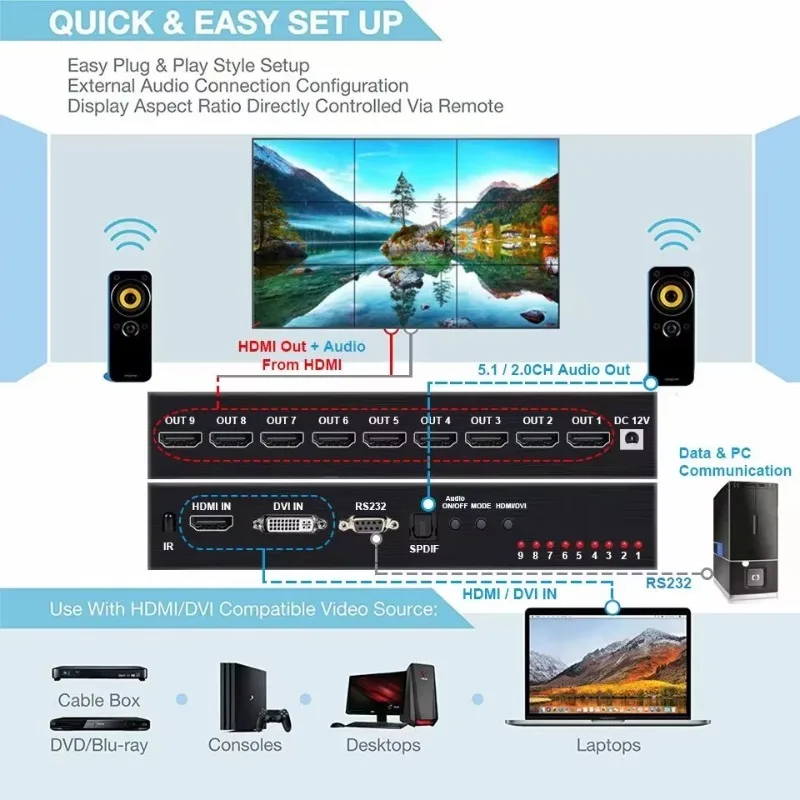 4K HD 1080P 3x3 HDMI-compatible DVI Video Wall Splicer Controller 1x2 1x4 1x3 2x1 3x1 4x1 Multi Video Screen Processor Switch