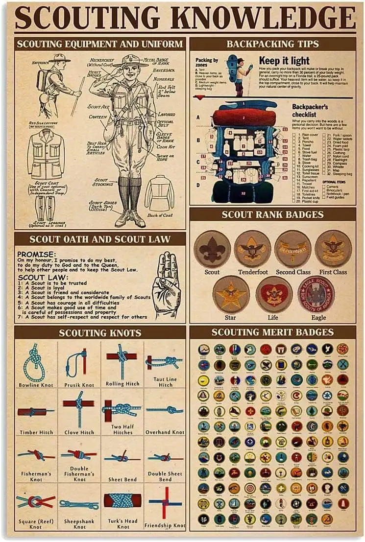 Retro Scouting Knots Guide Metal Tin Signs Scouting Knowledge Retro Posters Scout Infographic Plaques for Garage Yard Home Outdo