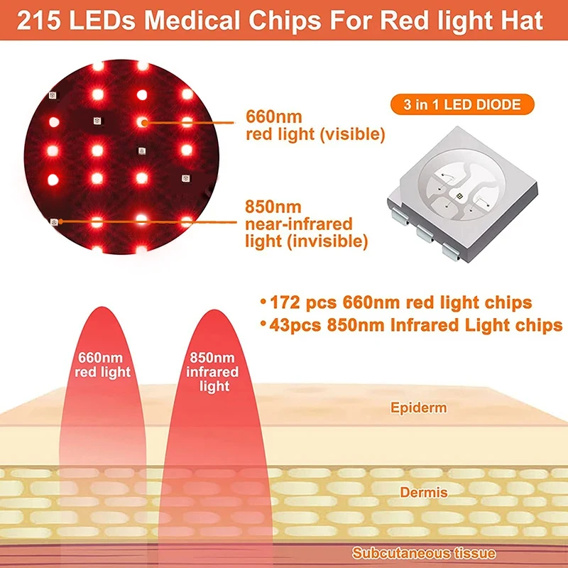 Near-Infrared LED Red Light Therapy Hat Promote Hair Growth Cap Treat Hair Loss Promote Hair Fast Regrow Care Cap