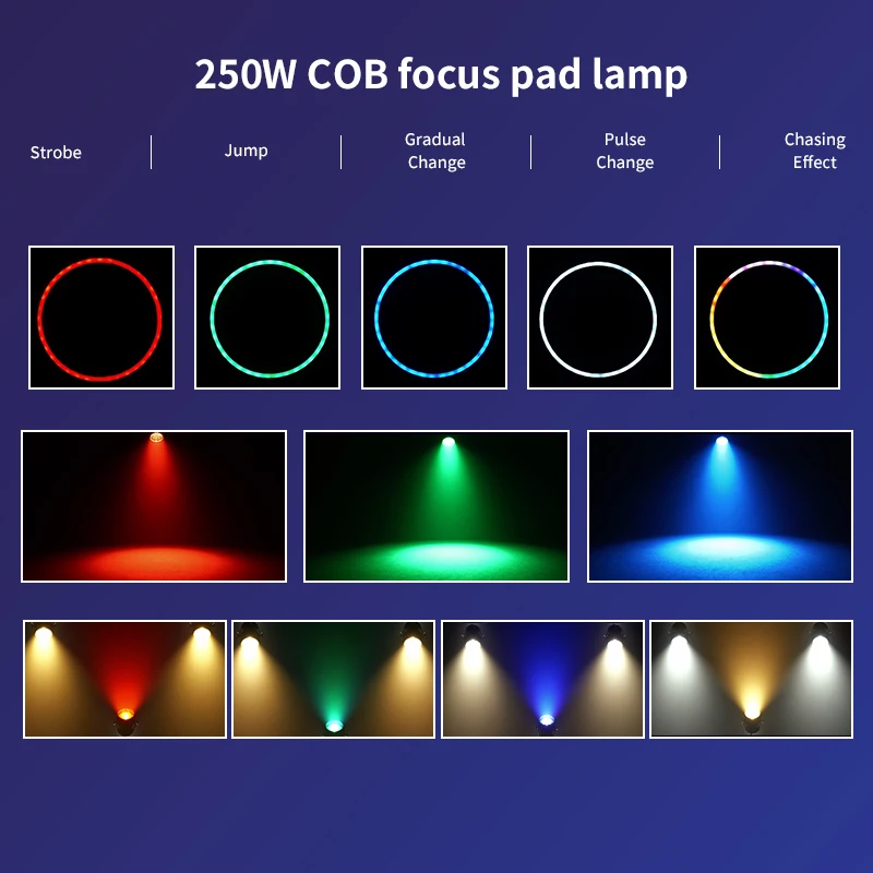 DMX512 250W zoom+ CTO+Light Ring COB LED Par Light  RGB  Dj Wash Beam Effect Stage Lighting