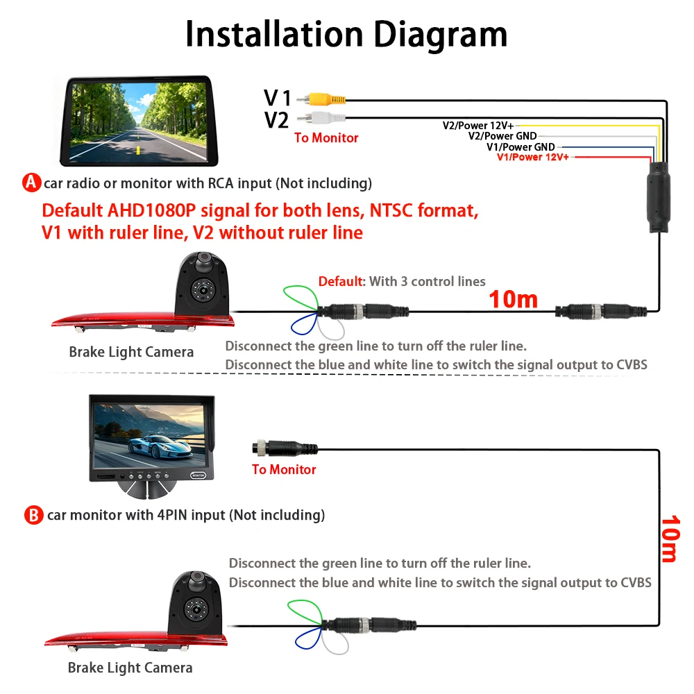 Carsanbo Van Brake Light Camera For Ford Transit Custom 2012 2013 2014 2015  Dual Lens Camera Night Vision Reversing Camera