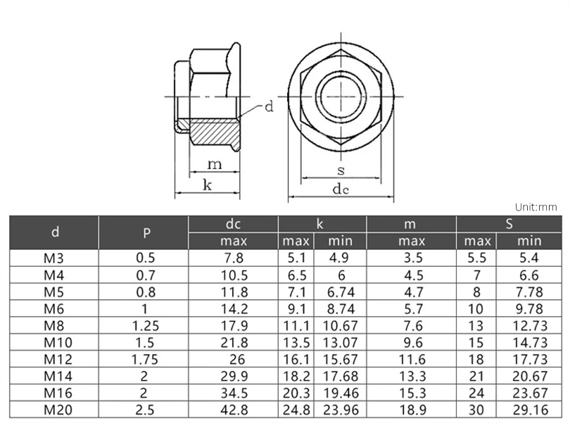 M2 M3 M4 M5 M6 Colored Aluminum Alloy Flange Nut, Nylon Insert Lock Nut, Self-Locking Nut, Nylon Rivet Nut