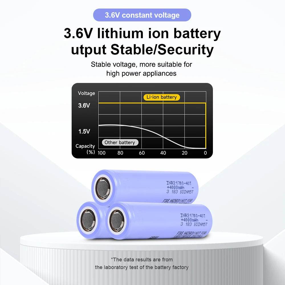 INR21700 40T lithium battery (6pcs )100% original MKEPA 33G 3.7V 4000mAh  battery/dischargeable rechargeable battery