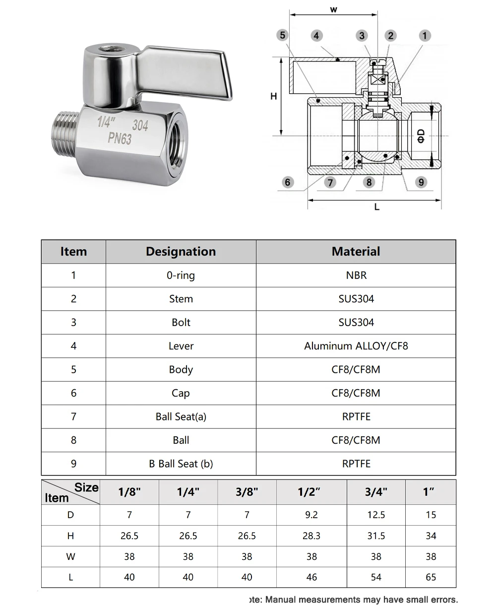 SS304 Edelstahl Mini-Kugelhahn | BSP/NPT Gewinde-Kompaktventil | Hochdruck-Durchflussregelung für Heimbrauerei & Flüssigkeitssysteme – Detail 7
