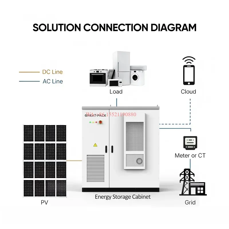 WMWMNU for Great Pack GPTJ-CIB02-2 Outdoor 241kw 261kwh Solar Battery Energy Storage Cabinet Lifepo4 Air Cooling Industrial