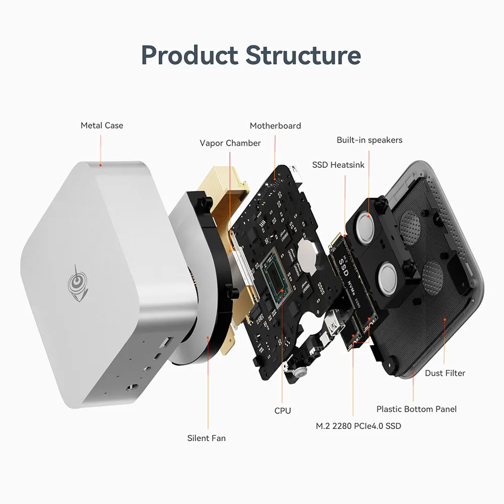 Beelink SER9 Pro パワフルミニAI PC AMD Ryzen AI 9 HX370 32GB/64GB 