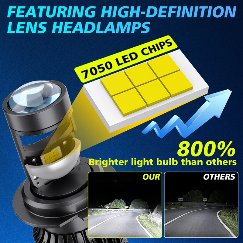 Bullvision 2Pc H7 LED Projektö - Universal Motorcycle Led Headlight Projector incelemesi ve fiyatı