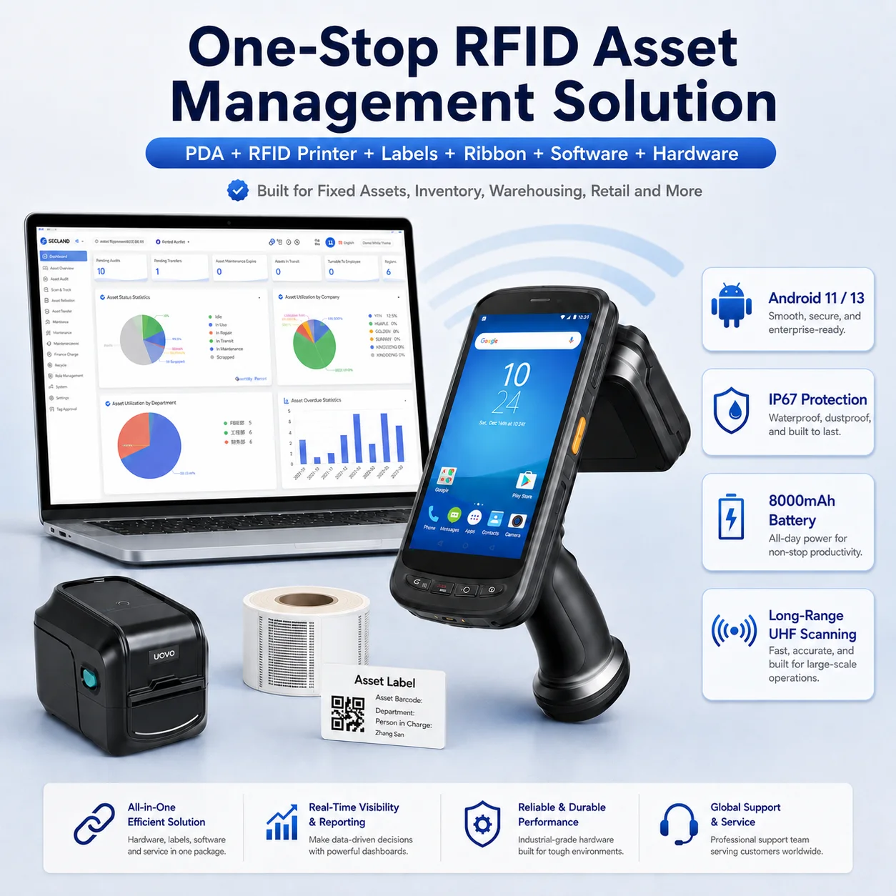 UHF RFID Handheld Reader Android 13 20m Long Range 1D 2D Barcode Scanner 5 Inch Rugged PDAs For Warehouse Inventory In Stock