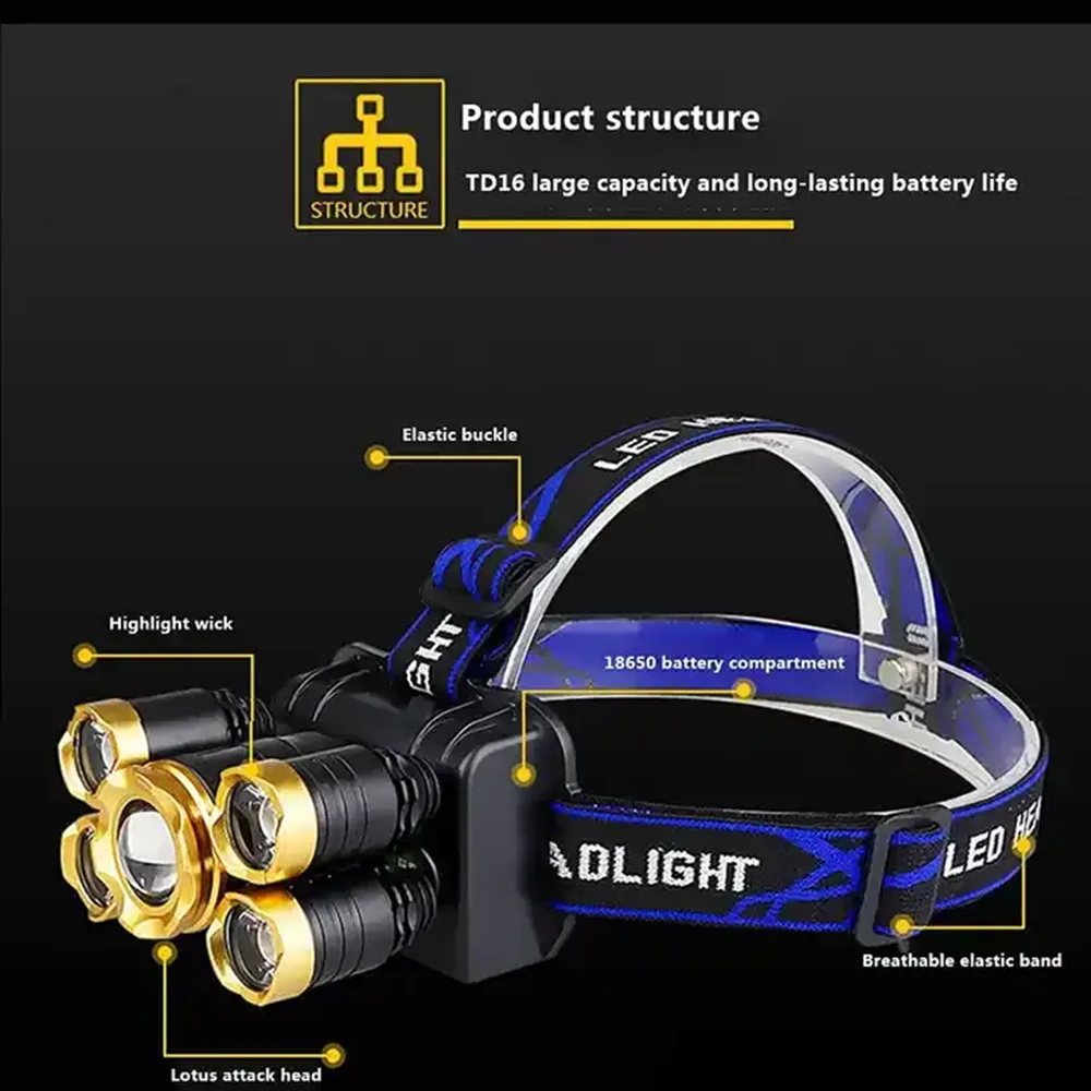 High power 5*LED Headlamp Strong Light USB Charging Headlight For Outdoor Headworn Fishing Light