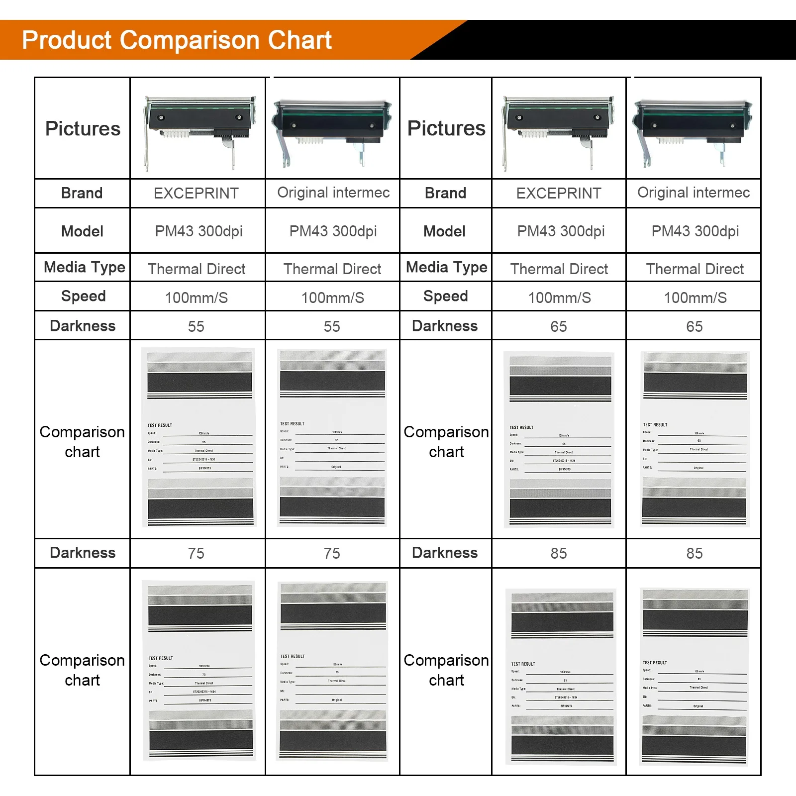 ✅ Kepala Cetak termal 300dpi untuk kepala printer Intermec PM42 PM43, 710-179S-001 ✅