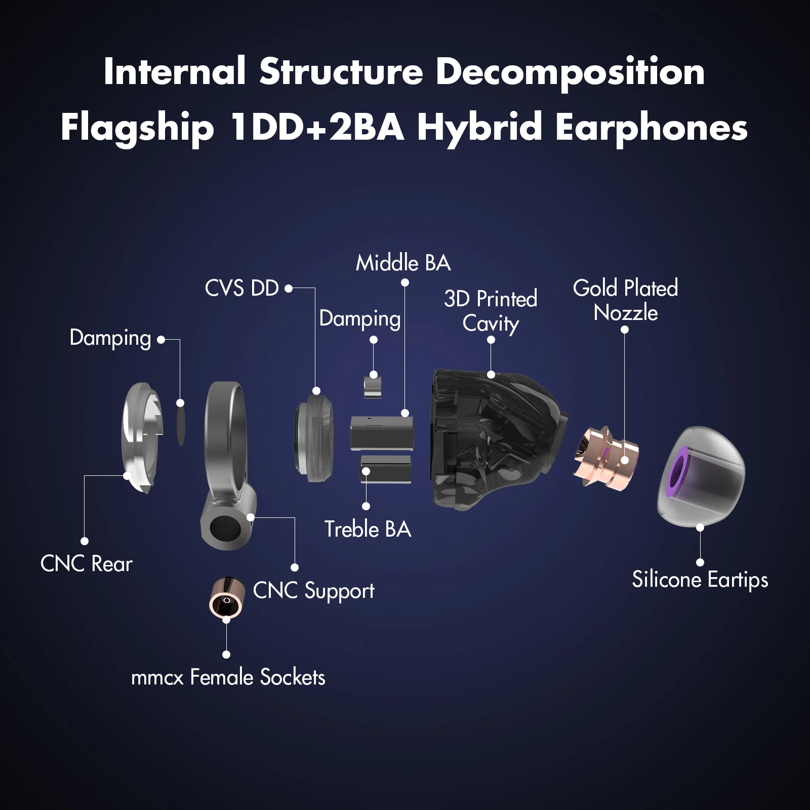 ROSESELSA Star City 5 Pro Wired Earbuds 1DD+2BA Hybrid IEM Earphones HiFi in-Ear Earphones Detachable Cable for Audiophile