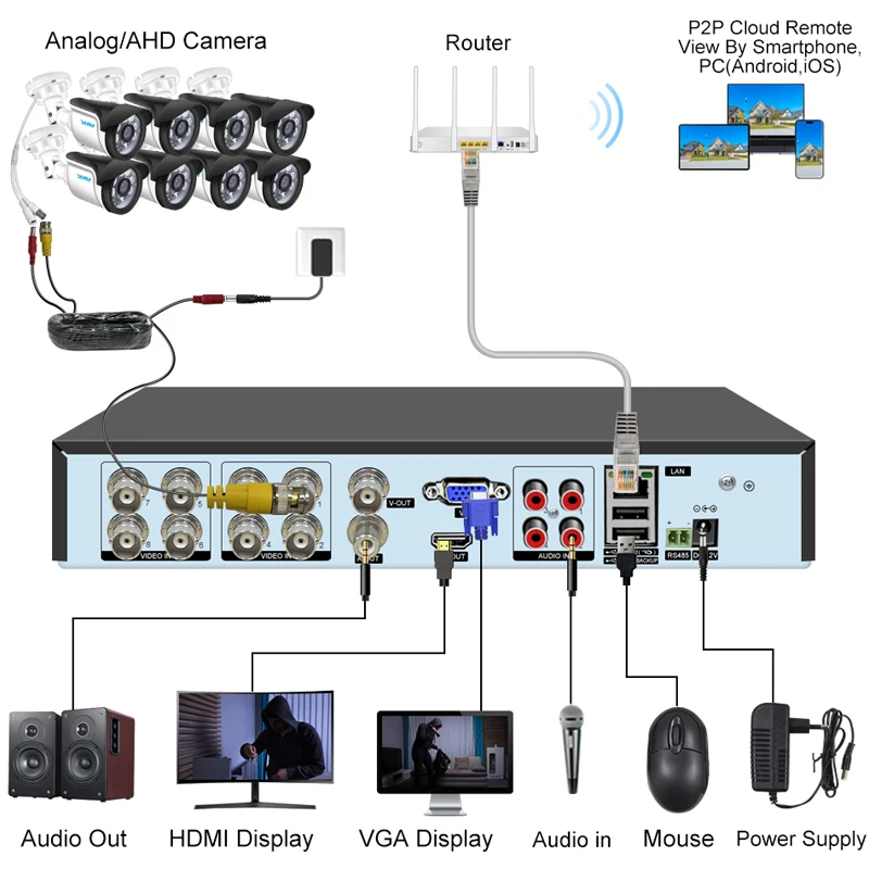 Smar 8CH 16CH 5M-N 5 in 1 Hybrid DVR Video Recorder for AHD Camera Analog Camera 5MP IP Camera P2P NVR CCTV System H.265 New