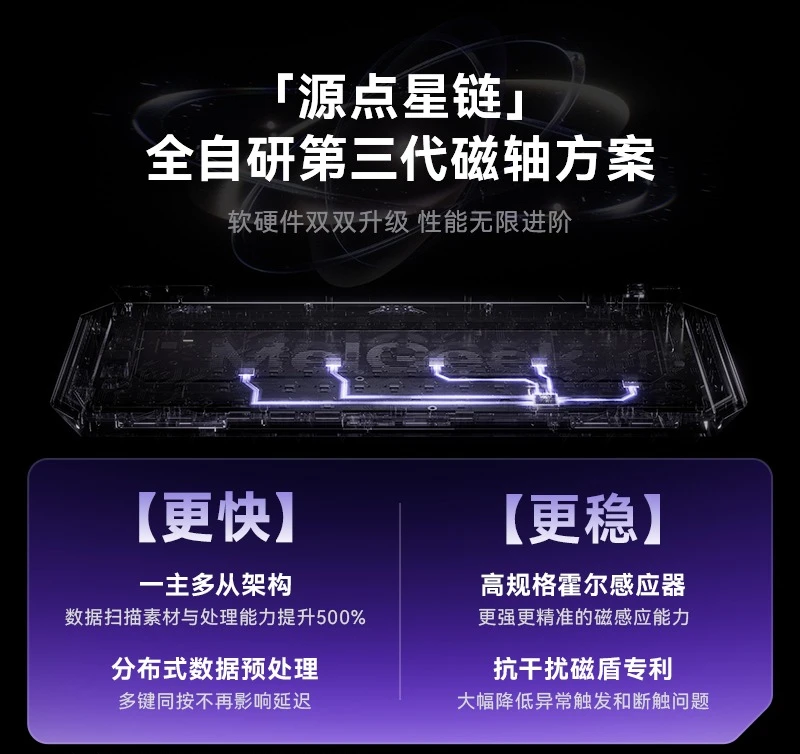Centauri Singularity 60/80 magnetic axis keyboard