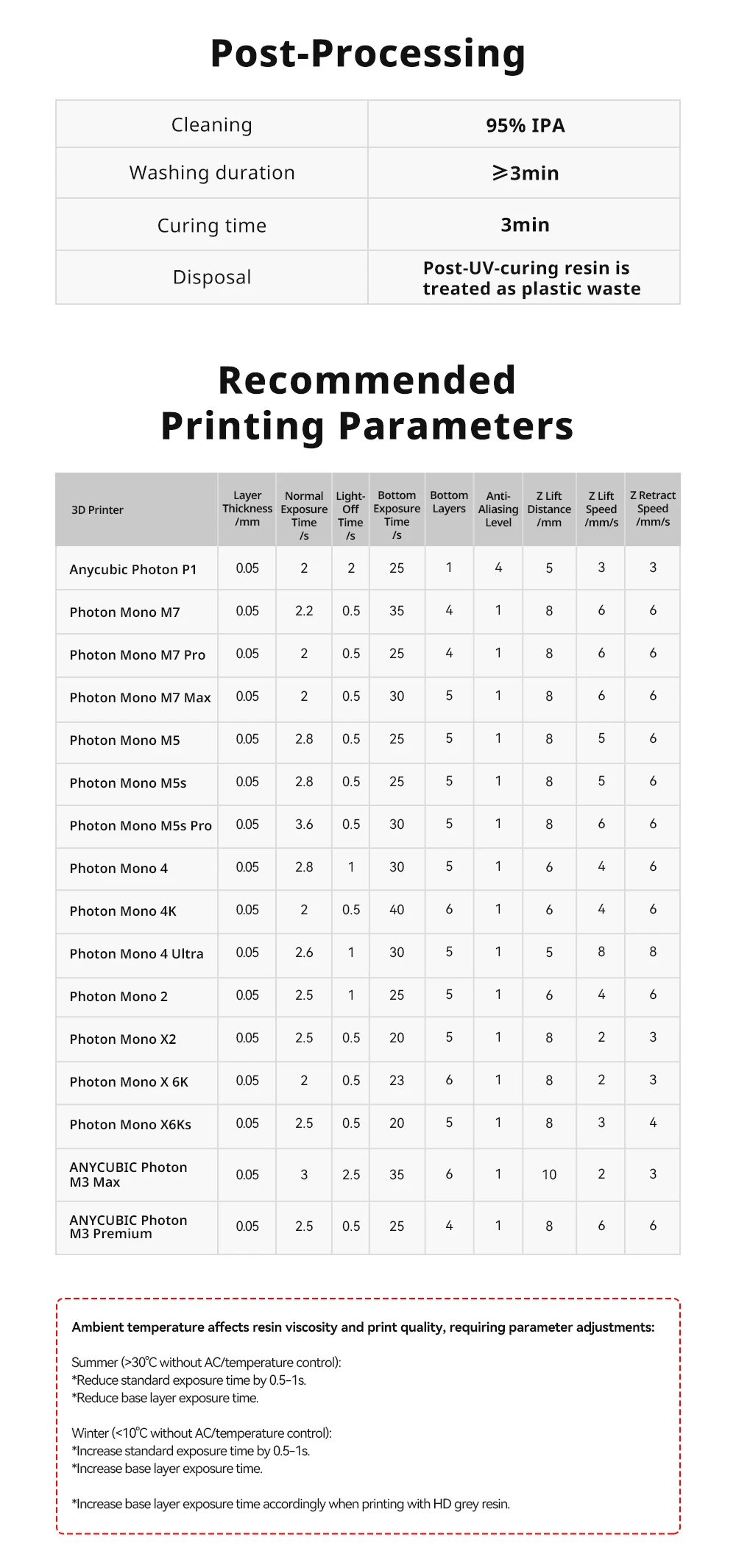 ANYCUBIC wie ABS Pro 2 405 nm 3D-Drucker UV-Harz für LCD-SLA-DLP-Drucker, schnell aushärtende Flüssigkeitsflasche, Resina für Photon Mono 2 – Detail 14
