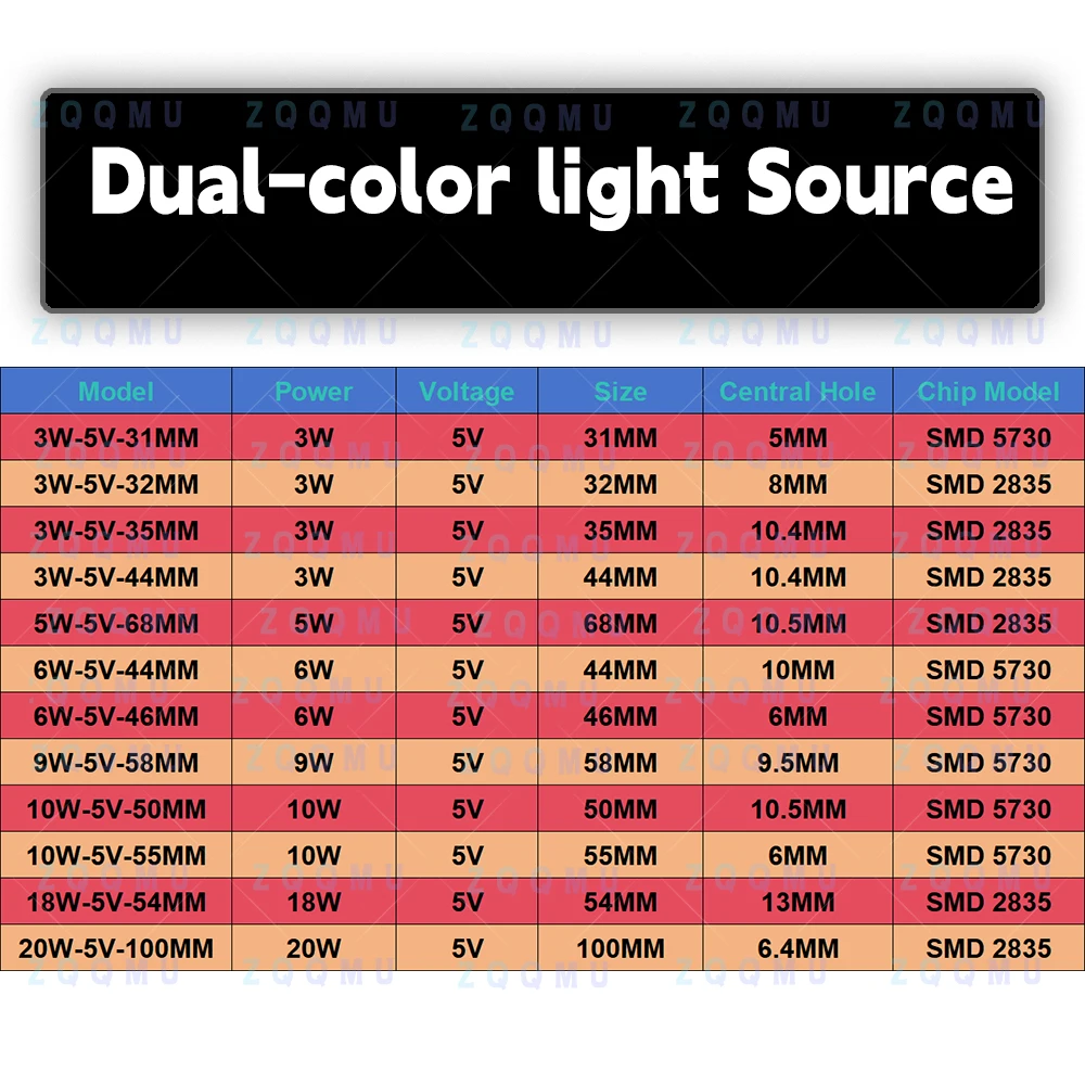 5V 3W 6W 9W 10W 18W 20W LED Chip Module SMD RGB CCT Dimmable For Decorative Landscape Inground Lights Pathway Garden Ring Lights