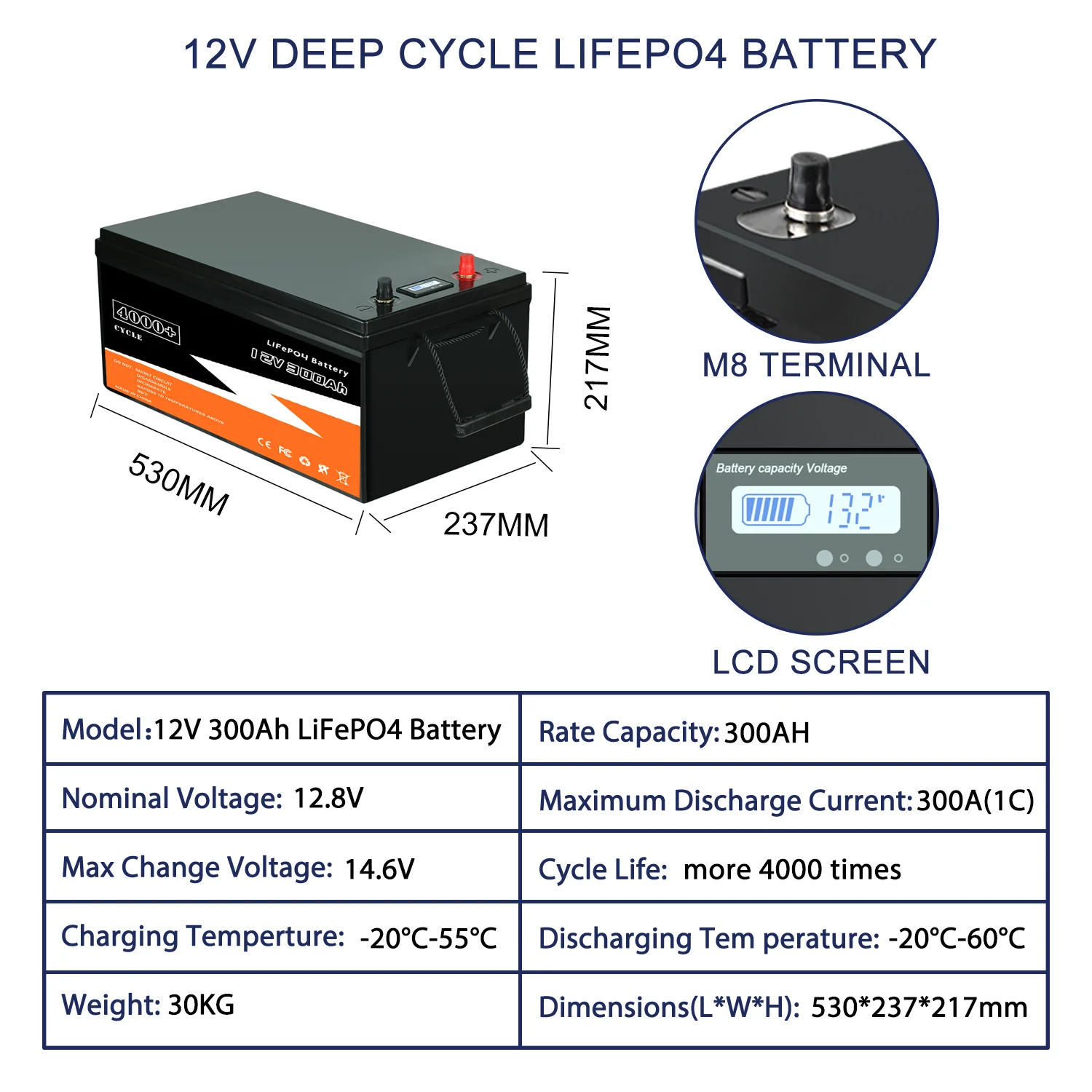 New 12V 24V 48V 100Ah 200Ah 280Ah 300Ah LiFePo4 Battery Pack Lithium Iron Phosphate Batteries Built-in BMS For Solar Boat No Tax