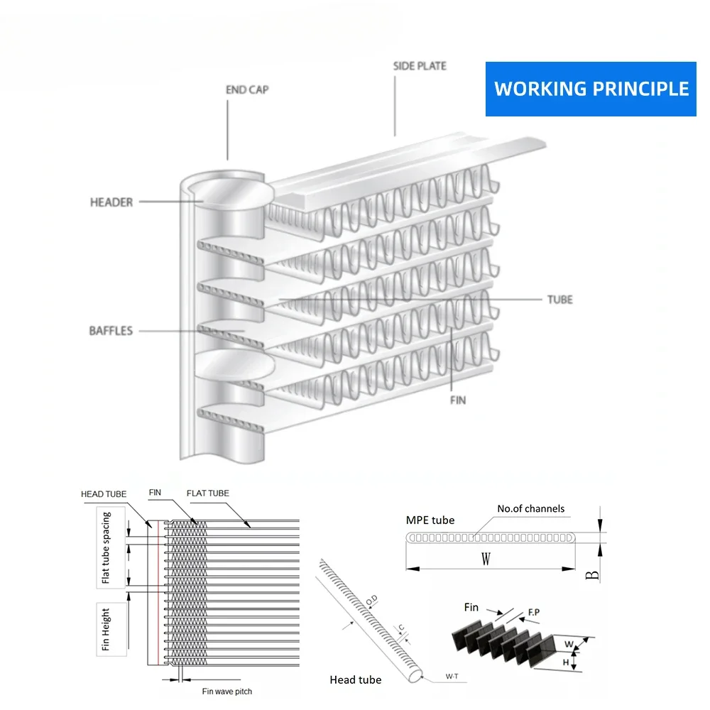 For Customized Refrigerator Heat Exchanger Showcase / Freezer microchannel Heat Exchanger