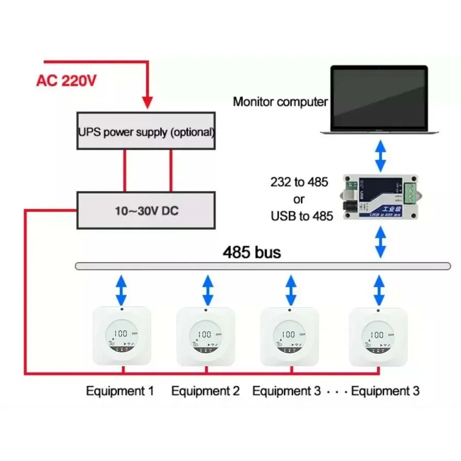 Мини-метр для измерения концентрации озона O3, детектор газа, тестер загрязнения воздуха, анализатор, измеритель монитора O3