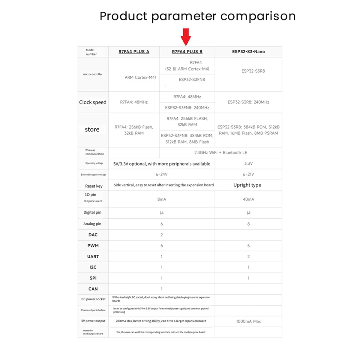 ATP-R7FA4 Plus B Development Board Based on R7FA4M1AB3CFM Compatible with for R4 WIFI