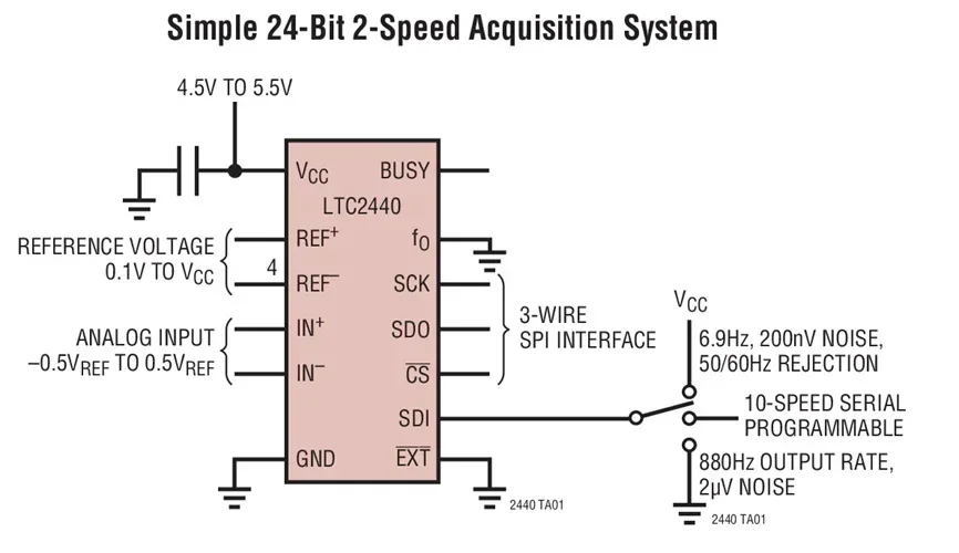 LTC2440 LTC2440CGN LTC2440IGN - ADC تفاضلي عالي السرعة 24 بت مع سرعة/دقة قابلة للاختيار