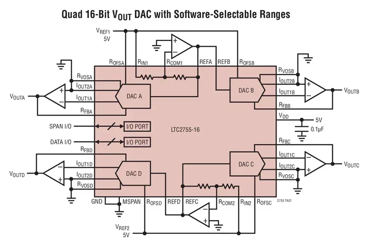 LTC2755AIUP-16 LTC2755ACUP-16 LTC2755BIUP-16 LTC2755BCUP-16 LTC2755 - Quad Current Output 12-/14-/16-Bit SoftSpan DACs