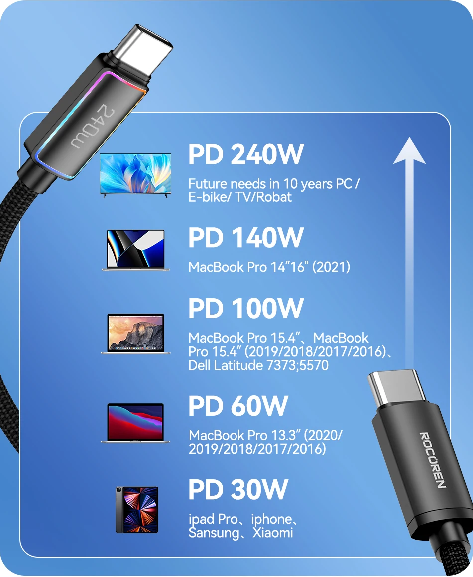 Rocoren 240W 5A Hochleistungs-Schnellladekabel Typ C 100W PD 3.1 USB C Schnelllade-Datumskabel für iPhone Samsung Laptop iPad – Detail 7