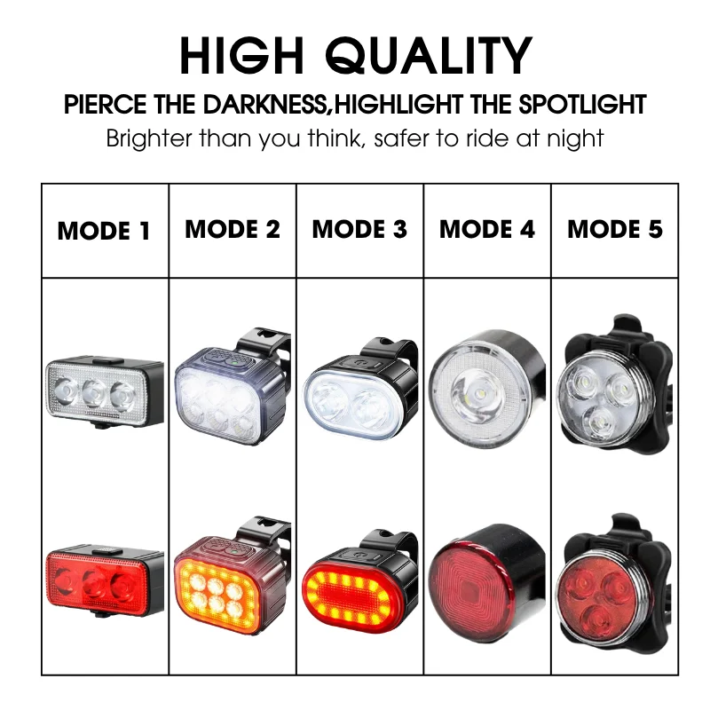 Bike Lights Set Highlight LED Front and Rear Bicycle Light Kit  MTB Road Cycling Lighting Multi-modes Rechargeable Bicycle Lamp